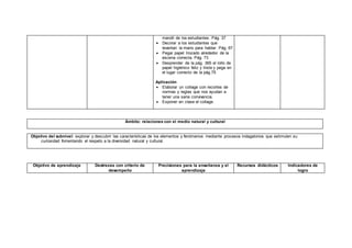 mandil de los estudiantes. Pág. 37
 Decorar a los estudiantes que
levantan la mano para hablar. Pág. 67
 Pegar papel trozado alrededor de la
escena correcta. Pág. 73
 Desprender de la pág. 365 el rollo de
papel higiénico feliz y triste y pega en
el lugar correcto de la pág.75
Aplicación
 Elaborar un collage con recortes de
normas y reglas que nos ayudan a
tener una sana convivencia.
 Exponer en clase el collage.
Ámbito: relaciones con el medio natural y cultural
Objetivo del subnivel: explorar y descubrir las características de los elementos y fenómenos mediante procesos indagatorios que estimulen su
curiosidad fomentando el respeto a la diversidad natural y cultural.
Objetivo de aprendizaje Destrezas con criterio de
desempeño
Precisiones para la enseñanza y el
aprendizaje
Recursos didácticos Indicadores de
logro
 