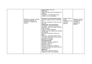 Reproducir canciones y poemas
cortos incrementando su
vocabulario y capacidad de
retentiva.
maestra indique. Pág. 337
Aplicación
Jugar a las loterías de los animales y sus
derivados
Imaginarse una historia bajo el mar y
compartir con sus compañeros.
Activación de conocimientos previos
Escuchar la poesía el perro y la gata pág.
323
Escuchar la recitación “ El loro y el mono”
pág. 335
Construcción del conocimiento
Comprender lo que dice la recitación
Responder: ¿Por qué el perrito y la gatita
fueron al doctor?
Conversar sobre el veterinario
Dialogar sobre los cuidados que necesitan
las mascotas
Memorizar la recitación “El perro y la
gatita”
Responder: ¿Qué quiere hacer el loro?
¿Por qué le quiere pintar el loro al mono?
¿Qué quiere el monito?
Memorizar la recitación
Conceptualización
Memorizar la poesía y decorar los
personajes. Pág. 323
Memorizar la rima
Decorar con plastilina de colores el
personaje de la rima que quería tener mil
colores. Pág. 335
Aplicación
Recita con la respectiva mímica y
modulación de voz a sus familiares
Poesía “El perro y
la gata”
Recitación “El loro
y el mono”
plastilina
Reproduce poemas
incrementando su
vocabulario y
capacidad de
retentiva
 