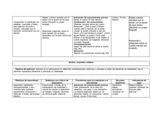 Comprender el significado de
palabras, oraciones y frases
para ejecutar acciones y
producir mensajes que le
permitan comunicarse con los
demás.
Relatar cuentos narrados por el
adulto con la ayuda de los para
textos utilizando su propio
lenguaje
Responder preguntas sobre un
texto narrado por el adulto,
basándose en los para textos que
observa.
Activación de conocimientos previos
Narrar el cuento “El león Renato”
Construcción del conocimiento
Observar los para textos del cuento
Responder: ¿Qué le pasó a Renato
cuando salió a caminar por la selva?
¿Quién le ayudó a Renato a salir del
hoyo? ¿Por qué lloraba el conejo? ¿Cómo
ayudó Renato al conejo? Entre otras.
Motivar a los estudiantes a que relaten el
cuento siguiendo las imágenes utilizando
su propio lenguaje,
Conceptualización
Seguir los para textos al narrar el cuento.
Pág. 283
Aplicación
Realizar la comprensión lectora pág. 285
Cuento: “El león
Renato”
Relata cuentos
narrados por el
adulto con la ayuda
de para textos
utilizando su propio
lenguaje
Responde a
preguntas sobre un
cuento narrado por
el adulto.
Ámbito: expresión artística
Objetivo del subnivel: disfrutar de su participación en diferentes manifestaciones artísticas y culturales a través del desarrollo de habilidades que le
permitan expresarse libremente y potenciar su creatividad.
Objetivos de aprendizaje Destrezas con criterio de
desempeño
Precisiones para la enseñanza y el
aprendizaje
Recursos
didácticos
Indicadores de
logro
Desarrollar habilidades
sensoperceptivas y viso-
motrices para expresar
sentimientos, emociones y
vivencias a través del lenguaje
plástico.
Experimentar a través de la
manipulación de materiales y
mezcla de colores la realización
de trabajos creativos utilizando
las técnicas grafo plásticas.
Activación de conocimientos previos
Traer previamente de la casa una
zanahoria, una papa, o una remolacha
La maestra elaborará sellos con los
alimentos traídos. Ej. Corazones, caritas
felices, cruces. Entre otros.
Zanahorias,
papas,
remolachas.
Temperas de
colores
Realiza trabajos
creativos utilizando las
técnicas grafo
plásticas
 