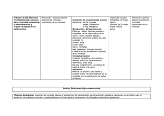Disfrutar de las diferentes
manifestaciones culturales
de su localidad fomentando
el descubrimiento y
respeto de las prácticas
tradicionales.
Reconocer y apreciar algunas
expresiones culturales
importantes de su localidad.
Activación de conocimientos previos
Memorizar: Así es mi gente,
Alegre, trabajadora
Y muy inteligente.
Construcción del conocimiento
Observar videos, láminas postales y
fotografías de los trajes típicos de la
Sierra, Litoral y Oriente algunos
Reconocer elementos propios de cada
localidad. Ej.
Oriente: selva
Litoral: playa
Sierra: montañas
Islas galápagos: tortugas gigantes
Enfatizar en las expresiones culturales
de su localidad.
Conceptualización
Observar los gráficos de la lámina y
dialogar sobre sus características,
vestimenta, entre otras.
Decorar creativamente con bolitas de
papel la manta y la canoa.
Aplicación
Realizar un proyecto para hablar y
exponer sobre las características de su
localidad con la participación de padres
de familia
Videos del Ecuador
Fotografías de trajes
típicos
Láminas del Ecuador
Papel cometa
goma
Reconoce y aprecia
algunas expresiones
culturales
importantes de su
localidad.
Ámbito: Relaciones lógico-matemáticas
Objetivo del subnivel: potenciar las nociones básicas y operaciones del pensamiento que le permitirán establecer relaciones con el medio, para la
resolución de problemas sencillos, constituyéndose en la base para la comprensión de conceptos matemáticos posteriores.
 