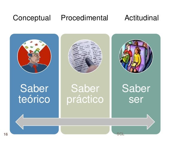 Planificación del aprendizaje