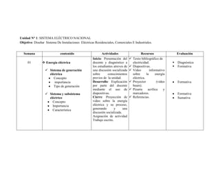 PLANIFICACIÓN DE INSTALACIONES ELECTRICAS