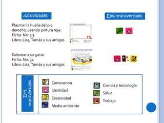Actividades Ejes transversales
Plasmar la huella del pie
derecho, usando pintura roja.
Ficha: No. 3 3
Libro: Lisa,Tomás y sus amigos
Colorear a su gusto
Ficha: No. 34
Libro: Lisa,Tomás y sus amigos
Convivencia
Identidad
Creatividad
Medio ambiente
Ciencia y tecnología
Salud
Trabajo
Ejes
transversales
 