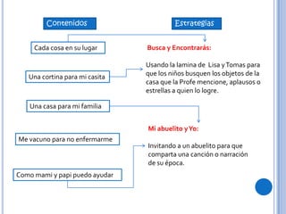 Cada cosa en su lugar
Una cortina para mi casita
Una casa para mi familia
Me vacuno para no enfermarme
Como mami y papi puedo ayudar
Contenidos Estrategias
Busca y Encontrarás:
Usando la lamina de Lisa yTomas para
que los niños busquen los objetos de la
casa que la Profe mencione, aplausos o
estrellas a quien lo logre.
Mi abuelito yYo:
Invitando a un abuelito para que
comparta una canción o narración
de su época.
 