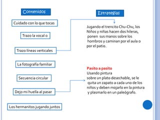 Cuidado con lo que tocas
Trazo la vocal o
Trazo líneas verticales
La fotografía familiar
Secuencia circular
Dejo mi huella al pasar
Los hermanitos jugando juntos
Contenidos Estrategias
Jugando el trencito Chu-Chu, los
Niños y niñas hacen dos hileras,
ponen sus manos sobre los
hombros y caminan por el aula o
por el patio.
Pasito a pasito
Usando pintura
sobre un plato desechable, se le
quita un zapato a cada uno de los
niños y deben mojarlo en la pintura
y plasmarlo en un paleógrafo.
 