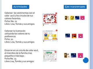 Actividades Ejes transversales
Colorear las vestimentas con el
color azul y los círculos de tus
colores favoritos.
Ficha: No. 21
Libro: Lisa,Tomás y sus amigos.
Colorear la ilustración
utilizando los colores de tu
preferencia.
Ficha 22.
Libro: Lisa,Tomás y sus amigos
Encerrar en un circulo de color azul,
el miembro de la familia mas
pequeño o más bajo.
Ficha No. 23
Libro Lisa,Tomás y sus amigos.
 