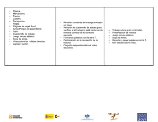 - Pizarra.
- Marcadores.
- Tijeras.
- Colores.
- Sacapuntas.
- Regla.
- Páginas de papel Bond.
- Cinco Pliegos de papel Bond.
- Lápiz.
- Cuadernillo de trabajo.
- Juego intruso silábico.
- Sopa de letras.
- Video sobre las sílabas directas.
- Laptop y cañón.
- Revisión constante del trabajo realizado
en clase.
- Revisión de cuadernillo de trabajo para
verificar si el trabajo lo está haciendo de
manera correcta de lo contrario
ayudarle.
- Formando palabras con la letra T.
- Participación en la recreación de la
historia.
- Pregunta respuesta sobre el video
educativo.
- Trabajo sobre grafo motricidad.
- Presentación de historia
- Juego intruso silábico.
- Sopa de letras.
- Recortar y pegar palabras con la T.
- Mini debate sobre video.
 