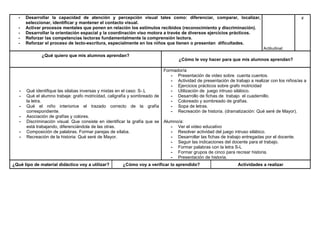 - Desarrollar la capacidad de atención y percepción visual tales como: diferenciar, comparar, localizar,
seleccionar, identificar y mantener el contacto visual.
- Activar procesos mentales que ponen en relación los estímulos recibidos (reconocimiento y discriminación).
- Desarrollar la orientación espacial y la coordinación viso motora a través de diversos ejercicios prácticos.
- Reforzar las competencias lectoras fundamentalmente la comprensión lectora.
- Reforzar el proceso de lecto-escritura, especialmente en los niños que tienen o presentan dificultades.
Actitudinal:
x
¿Qué quiero que mis alumnos aprendan?
¿Cómo le voy hacer para que mis alumnos aprendan?
- Qué identifique las silabas inversas y mixtas en el caso: S-.L
- Qué el alumno trabaje: grafo motricidad, caligrafía y sombreado de
la letra.
- Qué el niño interiorice el trazado correcto de la grafía
correspondiente.
- Asociación de grafías y colores.
- Discriminación visual. Que consiste en identificar la grafía que se
está trabajando, diferenciándola de las otras.
- Composición de palabras. Formar parejas de sílaba.
- Recreación de la historia: Qué seré de Mayor.
Formador/a
- Presentación de video sobre cuenta cuentos.
- Actividad de presentación de trabajo a realizar con los niños/as a
- Ejercicios prácticos sobre grafo motricidad
- Utilización de juego intruso silábico.
- Desarrollo de fichas de trabajo el cuadernillo.
- Coloreado y sombreado de grafías.
- Sopa de letras.
- Recreación de historia. (dramatización: Qué seré de Mayor).
Alumno/a:
- Ver el video educativo
- Resolver actividad del juego intruso silábico.
- Desarrollar las fichas de trabajo entregadas por el docente.
- Seguir las indicaciones del docente para el trabajo.
- Formar palabras con la letra S-L
- Formar grupos de cinco para recrear historia.
- Presentación de historia.
¿Qué tipo de material didáctico voy a utilizar? ¿Cómo voy a verificar lo aprendido? Actividades a realizar
 