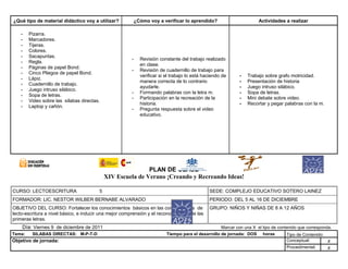 ¿Qué tipo de material didáctico voy a utilizar? ¿Cómo voy a verificar lo aprendido? Actividades a realizar
- Pizarra.
- Marcadores.
- Tijeras.
- Colores.
- Sacapuntas.
- Regla.
- Páginas de papel Bond.
- Cinco Pliegos de papel Bond.
- Lápiz.
- Cuadernillo de trabajo.
- Juego intruso silábico.
- Sopa de letras.
- Video sobre las sílabas directas.
- Laptop y cañón.
- Revisión constante del trabajo realizado
en clase.
- Revisión de cuadernillo de trabajo para
verificar si el trabajo lo está haciendo de
manera correcta de lo contrario
ayudarle.
- Formando palabras con la letra m.
- Participación en la recreación de la
historia.
- Pregunta respuesta sobre el video
educativo.
- Trabajo sobre grafo motricidad.
- Presentación de historia
- Juego intruso silábico.
- Sopa de letras.
- Mini debate sobre video.
- Recortar y pegar palabras con la m.
PLAN DE CLASE
XIV Escuela de Verano ¡Creando y Recreando Ideas!
CURSO: LECTOESCRITURA 5 SEDE: COMPLEJO EDUCATIVO SOTERO LAINEZ
FORMADOR: LIC. NESTOR WILBER BERNABE ALVARADO PERIODO: DEL 5 AL 16 DE DICIEMBRE
OBJETIVO DEL CURSO: Fortalecer los conocimientos básicos en las competencias de
lecto-escritura a nivel básico, e inducir una mejor comprensión y el reconocimiento de las
primeras letras.
GRUPO: NIÑOS Y NIÑAS DE 8 A 12 AÑOS
Día: Viernes 9 de diciembre de 2011 Marcar con una X el tipo de contenido que corresponda.
Tema: SILABAS DIRECTAS: M-P-T-D Tiempo para el desarrollo de jornada: DOS horas Tipo de Contenido:
Objetivo de jornada: Conceptual: x
Procedimental: x
 