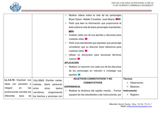 ESCUELA DE EDUCACION BASICA FISCAL
“LUIS ALBERTO CHIRIBOGA MANRIQUE”
Dirección: Bastión Popular - Bloq. 1-B, Mz. 574, Sl. 1
Email: eebfluischmanrique@gmail.com
• Mostrar videos sobre la vida de los personajes
Bryan Dyson, Malala Yousafzai, José Mujica.
• Pedir que lean la información que proporciona el
texto sobre la vida de estos personajes importantes.
• Analizar cada uno de sus aportes y discursos para
nuestras vidas.
• Pedir a los estudiantes que expresen que personaje
consideran que su discurso tiene relevancia para
nuestras vidas.
• Utilizar un diccionario para reconocer términos
nuevos.
APLICACIÓN
• Realizar un resumen con cada uno de los discursos
de los personajes en mención e investigar sus
aportes.
LL.3.4.10. Expresar sus
ideas con precisión e
integrar en las
producciones escritas los
diferentes tipos de
I.LL.3.6.2. Escribe cartas,
noticias, diario personal,
entre otros textos
narrativos, (organizando
los hechos y acciones con
ADJETIVOS CONNOTATIVOS Y NO
CONNOTATIVOS
EXPERIENCIA
• Realizar la dinámica del capitán manda… Formar
equipos de tres estudiantes y dar instrucciones, por
Técnica:
 Observación.
 Medición.
Instrumento:
 Registro.
 