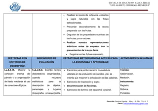 ESCUELA DE EDUCACION BASICA FISCAL
“LUIS ALBERTO CHIRIBOGA MANRIQUE”
Dirección: Bastión Popular - Bloq. 1-B, Mz. 574, Sl. 1
Email: eebfluischmanrique@gmail.com
 Realizar la receta de refrescos, extractos
y jugos naturales con las frutas
seleccionadas.
 Presentar decorativamente la receta
preparada con las frutas.
 Degustar de las propiedades nutritivas de
las frutas y sus sabores.
 Realizar nuestra representaciones
artísticas antes de empezar con la
presentación de la expo feria.
 Registrar en las fichas o recetario.
DESTREZAS CON
CRITERIOS DE
DESEMPEÑO
INDICADORES DE
EVALUACIÓN
ESTRATEGIAS METODOLÓGICAS ACTIVAS PARA
LA ENSEÑANZA Y APRENDIZAJE
ACTIVIDADES EVALUATIVAS
LL.3.4.11. Mejorar la
cohesión interna del
párrafo y la organización
del texto mediante el uso
de conectores lógicos.
I.LL.3.6.3. Escribe textos
descriptivos organizados,
usando recursos
estilísticos para la
descripción de objetos,
personajes y lugares
(topografía, prosopografía,
 Ejercicios para perfeccionar la musculatura
utilizada en la producción de sonidos. Así, se
intenta que mejoren la articulación de las palabras.
 Ejercicios de respiración y soplo.
 Discriminación de fonemas.
 Ejercicios de dominio del esquema corporal.
Técnica:
Observación.
Medición.
Instrumento:
Registro.
Rúbrica.
Portafolio.
 