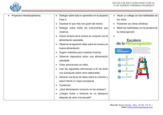 ESCUELA DE EDUCACION BASICA FISCAL
“LUIS ALBERTO CHIRIBOGA MANRIQUE”
Dirección: Bastión Popular - Bloq. 1-B, Mz. 574, Sl. 1
Email: eebfluischmanrique@gmail.com
 Proyectos interdisciplinarios,  Dialogar sobre todo lo aprendido en el proyecto
Fase 2.
 Expresar lo que más nos gustó del mismo.
 Dialogar sobre todos los instrumentos que
creamos.
 Inducir el tema de la música en conjunto con la
alimentación saludable.
 Observar el siguiente video sobre la música y la
buena alimentación.
 Sugerir melodías para nuestras músicas.
 Observar diapositiva sobre una alimentación
saludable.
 Crear adivinanzas con ellos.
 Leer las siguientes adivinanzas a fin de tener
una autoayuda sobre cómo elaborarlas.
 Generar una lluvia de ideas sobre la nutrición y
salud infantil un mapa conceptual.
 Cuestionar:
 ¿Qué alimentación consumo en los recesos?
 ¿Integro frutas y verduras en mi desayuno
después de venir a la escuela?
 Hacer un collage con las habilidades de
los niños.
 Presentar sus obras artísticas.
 Medir las habilidades con la escalera de
la metacognición.

 