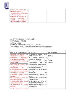 Recitar con entonación y
expresiónpoemas,
rimas, canciones, trabalenguas
y adivinanzaspara
fortalecer la confianza en sí
mismos, aumentar el
vocabulario y desarrollar su
capacidadexpresiva.OA26
ASIGNATURA:LENGUAJE Y COMUNICACIÓN
DURACIÓN.JULIO-AGOSTO
CURSO: 1º BÁSICO
NOMBRE DE LOS DOCENTES: Nancy Carreño – ClaudiaSilva
NOMBRE DE LA UNIDADN° 3 DE APRENDIZAJE:”LEYENDO TEXTO BREVES”
OBJETIVOSDE APRENDIZAJES ACTITUDES EVALUACIONES
Identificar los sonidos que
componenlaspalabras
(conciencia fonológica),
reconociendo,separando
y combinando sus fonemas y
sílabas. OA 3
› Demostrar interés y una
actitudactiva frente
a la lectura, orientada al
disfrute de lamismay
a la valoración del
conocimiento que se
puedeobtenerapartir de ella.
› Demostrar respeto por las
diversasopinionesy
puntos de vista, reconociendo
el diálogocomouna
herramienta de
enriquecimiento personal y
social
› Realizar tareas y trabajos de
formarigurozay
perseverante, con el fin de
desarrollarlosde manera
adecuada a los propósitos de
la asignatura.
FECHAS:
JULIO
JULIO
AGOSTO
AGOSTO
Leer palabras aisladas y en
contexto,aplicandosu
conocimiento de la
correspondencialetra-sonido
en diferentes combinaciones:
sílaba directa,indirecta
o compleja, y dígrafos rr-ll-ch-
qu.OA4
Leer textos breves en voz alta
para adquirirfluidez:
› pronunciando cada palabra
con precisión,aunque
se autocorrijan en algunas
ocasiones
› respetando el punto seguido
 