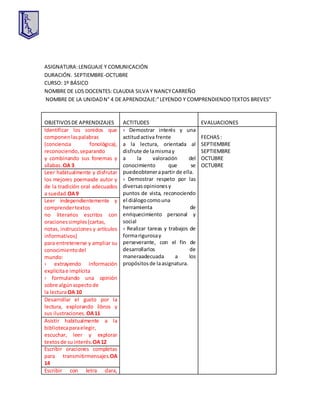 ASIGNATURA:LENGUAJE Y COMUNICACIÓN
DURACIÓN. SEPTIEMBRE-OCTUBRE
CURSO: 1º BÁSICO
NOMBRE DE LOS DOCENTES:CLAUDIA SILVA Y NANCYCARREÑO
NOMBRE DE LA UNIDADN° 4 DE APRENDIZAJE:”LEYENDO Y COMPRENDIENDOTEXTOS BREVES”
OBJETIVOSDE APRENDIZAJES ACTITUDES EVALUACIONES
Identificar los sonidos que
componenlaspalabras
(conciencia fonológica),
reconociendo,separando
y combinando sus fonemas y
sílabas. OA 3
› Demostrar interés y una
actitudactiva frente
a la lectura, orientada al
disfrute de lamismay
a la valoración del
conocimiento que se
puedeobtenerapartir de ella.
› Demostrar respeto por las
diversasopinionesy
puntos de vista, reconociendo
el diálogocomouna
herramienta de
enriquecimiento personal y
social
› Realizar tareas y trabajos de
formarigurosay
perseverante, con el fin de
desarrollarlos de
maneraadecuada a los
propósitosde laasignatura.
FECHAS:
SEPTIEMBRE
SEPTIEMBRE
OCTUBRE
OCTUBRE
Leer habitualmente y disfrutar
los mejores poemasde autor y
de la tradición oral adecuados
a suedad.OA9
Leer independientemente y
comprendertextos
no literarios escritos con
oracionessimples(cartas,
notas, instrucciones y artículos
informativos)
para entretenerse y ampliar su
conocimientodel
mundo:
› extrayendo información
explícitae implícita
› formulando una opinión
sobre algúnaspectode
la lecturaOA 10
Desarrollar el gusto por la
lectura, explorando libros y
sus ilustraciones. OA11
Asistir habitualmente a la
bibliotecaparaelegir,
escuchar, leer y explorar
textosde suinterés.OA12
Escribir oraciones completas
para transmitirmensajes.OA
14
Escribir con letra clara,
 