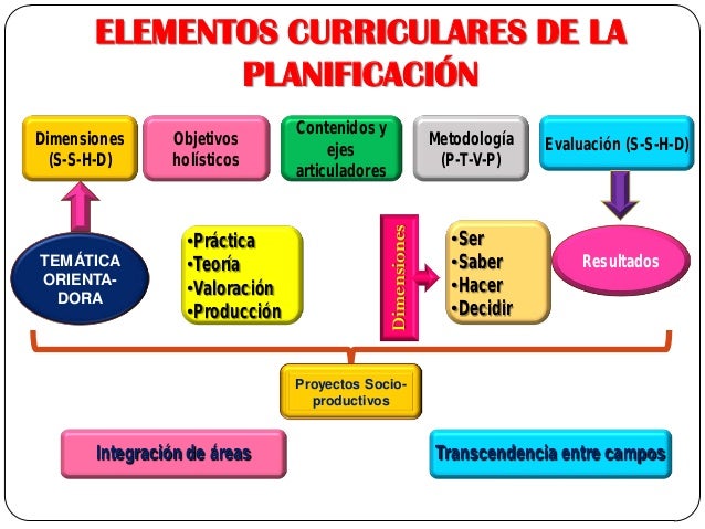 Planificacion ley 070