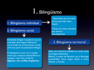 1. Bilingüismo
1. Bilingüismo individual1. Bilingüismo individual
Capacidade que ten unha
persoa para falar dúas
linguas.
...