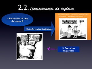 2.2. Consecuencias da diglosia
1. Restricción de usos1. Restricción de usos
da Lingua Bda Lingua B
1. Restricción de usos1. Restricción de usos
da Lingua Bda Lingua B
2.I2.Interferencias lingüísticasnterferencias lingüísticas2.I2.Interferencias lingüísticasnterferencias lingüísticas
3. Prexuízos
lingüísticos
 