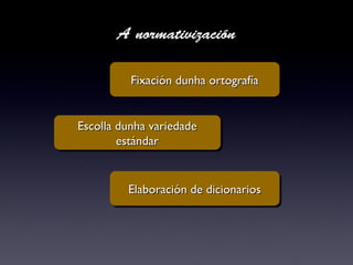 A normativización
Fixación dunha ortografíaFixación dunha ortografíaFixación dunha ortografíaFixación dunha ortografía
Escolla dunha variedadeEscolla dunha variedade
estándarestándar
Escolla dunha variedadeEscolla dunha variedade
estándarestándar
Elaboración de dicionariosElaboración de dicionariosElaboración de dicionariosElaboración de dicionarios
 