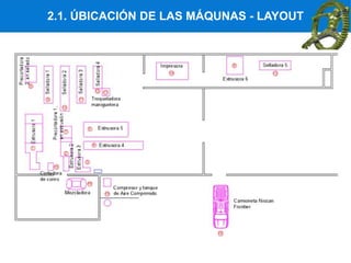 2.1. ÚBICACIÓN DE LAS MÁQUNAS - LAYOUT
 