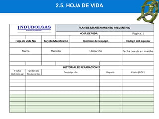 2.5. HOJA DE VIDA
Página. 1
Código del equipo
Fecha puesta en marcha
Fecha
(dd-mm-aa)
Orden de
Trabajo No.
Reparó. Costo (COP)
Marca Modelo Ubicación
HOJA DE VIDA
PLAN DE MANTENIMIENTO PREVENTIVO
Hoja de vida No Tarjeta Maestra No Nombre del equipo
HISTORIAL DE REPARACIONES
Descripción
 