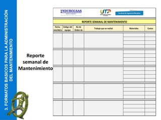 3.
FORMATOS
BASICOS
PARA
LA
ADMINISTRACIÓN
DEL
MANTENIMIENTO
Reporte
semanal de
Mantenimiento
Fecha:
mm/dd/a
Código del
equipo
No de
Orden de
Trabajo que se realizó Materiales Costos
REPORTE SEMANAL DE MANTENIMIENTO
 