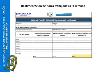 3.
FORMATOS
BASICOS
PARA
LA
ADMINISTRACIÓN
DEL
MANTENIMIENTO Realimentación de horas trabajadas a la semana
Dia de la semana
A. No de horas planeadas de
trabajo en la máquina
B. No de horas que dura parada la
máquina
No de horas reales trabajadas en la
máquina (A-B)
lunes
martes
miércoles
jueves
viernes
sábado
domingo
Total: Total: Total:
REALIMENTACIÓN DE HORAS TRABAJADAS A LA SEMANA
Código:
Fecha final de la semana:
No de la semana en el año laboral:
Maquina:
Fecha de inicio de la semana:
 