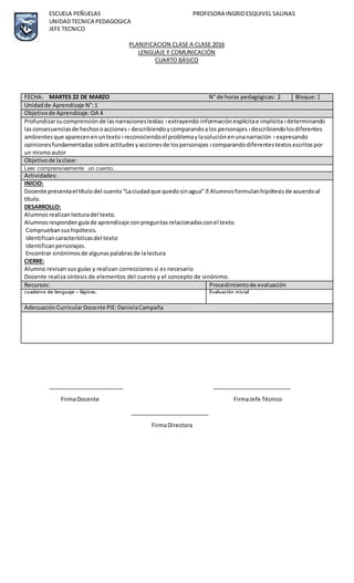 ESCUELA PEÑUELAS PROFESORA INGRIDESQUIVEL SALINAS
UNIDADTECNICA PEDAGOGICA
JEFE TECNICO
PLANIFICACION CLASE A CLASE 2016
LENGUAJE Y COMUNICACIÓN
CUARTO BÁSICO
________________________ _________________________
FirmaDocente FirmaJefe Técnico
_________________________
FirmaDirectora
FECHA: MARTES 22 DE MARZO N° de horas pedagógicas: 2 Bloque:1
Unidadde Aprendizaje N°:1
Objetivode Aprendizaje:OA 4
Profundizarsucomprensiónde lasnarracionesleídas:›extrayendo informaciónexplícitae implícita›determinando
lasconsecuenciasde hechosoacciones› describiendoycomparandoalos personajes›describiendolosdiferentes
ambientesque aparecenenuntexto›reconociendoel problemaylasoluciónenunanarración › expresando
opinionesfundamentadassobre actitudesyaccionesde lospersonajes›comparandodiferentestextosescritospor
un mismoautor
Objetivode laclase:
Leer comprensivamente un cuento.
Actividades:
INICIO:
título.
DESARROLLO:
Alumnos realizanlecturadel texto.
Alumnosrespondenguíade aprendizaje conpreguntasrelacionadasconel texto.
Compruebansushipótesis.
Identificancaracterísticasdel texto
Identificanpersonajes.
Encontrar sinónimosde algunaspalabrasde lalectura
CIERRE:
Alumno revisan sus guías y realizan correcciones si es necesario
Docente realiza síntesis de elementos del cuento y el concepto de sinónimo.
Recursos: Procedimientode evaluación
cuaderno de lenguaje – lápices. Evaluación inicial
AdecuaciónCurricularDocente PIE:DanielaCampaña
 