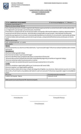 ESCUELA PEÑUELAS PROFESORA INGRIDESQUIVEL SALINAS
UNIDADTECNICA PEDAGOGICA
JEFE TECNICO
PLANIFICACION CLASE A CLASE 2016
LENGUAJE Y COMUNICACIÓN
CUARTO BÁSICO
________________________ _________________________
FirmaDocente FirmaJefe Técnico
_________________________
FirmaDirectora
FECHA: MIERCOLES 23 DE MARZO N° de horaspedagógicas: 2 Bloque:1
Unidadde Aprendizaje N°:1
Objetivode Aprendizaje:OA 3-4
Leery familiarizarseconunampliorepertoriode literaturaparaaumentarsuconocimientodel mundoydesarrollar
su imaginación;porejemplo:cuentosde autor,historietas
Profundizarsucomprensiónde lasnarracionesleídas:extrayendoinformaciónexplícitae implícita,determinandolas
consecuenciasde hechosoacciones,describiendoycomparandoa lospersonajes, describiendolosdiferentes
ambientesque aparecenenuntexto,reconociendoel problemaylasoluciónenunanarración,expresandoopiniones
fundamentadassobre actitudesyaccionesde lospersonajes,comparandodiferentestextosescritosporunmismo
autor
Objetivode laclase:
Leer comprensivamente un cuento
Actividades:
INICIO:
el texto
que leerán.
DESARROLLO:
Alumnosrecibenguíade trabajo.
Alumnosleenel texto"Laprincesade fuego"
Alumnosidentificantipoypropósitodel texto,locomentanenformaoral.
Alumnosdemuestrancomprensióndel textorespondiendopreguntaspresentesenlaguíade trabajo.
Alumnoscomentansobre laestructurade un cuento.
Comentansobre lascaracterísticasde lasaccionesque se presentanenel cuento.
CIERRE:
Alumnos completan organizador gráfico con la estructura del texto leído.
Alumnos exponen sus organizadores gráficos
Docente realiza síntesisde la clase a través de preguntas dirigidas a sus alumnos ¿Qué accionesocurren en el inicio,
n según lo estudiadoen
clases
Recursos: Procedimientode evaluación
cuaderno de lenguaje – lápices. Evaluación inicial
AdecuaciónCurricularDocente PIE:DanielaCampaña
 
