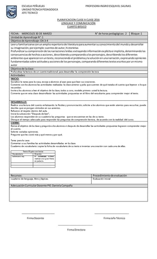 ESCUELA PEÑUELAS PROFESORA INGRIDESQUIVEL SALINAS
UNIDADTECNICA PEDAGOGICA
JEFE TECNICO
PLANIFICACION CLASE A CLASE 2016
LENGUAJE Y COMUNICACIÓN
CUARTO BÁSICO
________________________ _________________________
FirmaDocente FirmaJefe Técnico
_________________________
FirmaDirectora
FECHA: MIERCOLES 30 DE MARZO N° de horaspedagógicas: 2 Bloque:1
Unidadde Aprendizaje N°:1
Objetivode Aprendizaje:OA 3-4
Leery familiarizarseconunampliorepertoriode literaturaparaaumentarsuconocimientodel mundoydesarrollar
su imaginación;porejemplo:cuentosde autor,historietas
Profundizarsucomprensiónde lasnarracionesleídas:extrayendoinformaciónexplícitae implícita,determinandolas
consecuenciasde hechosoacciones,describiendoycomparandoalospersonajes,describiendolosdiferentes
ambientesque aparecenenuntexto,reconociendoel problemaylasoluciónenunanarración,expresandoopiniones
fundamentadassobre actitudesyaccionesde lospersonajes,comparandodiferentestextosescritosporunmismo
autor
Objetivode laclase:
Profundizar la lectura de un cuento tradicional para desarrollar la comprensión lectora
Actividades:
INICIO:
Socialice la tarea para la casa, escoja a alumnos al azar para que lean sus oraciones.
Comente con los alumnos las actividades realizadas la clase anterior y pida quecuenten de qué trataba el cuento que leyeron o lo que
recuerdan.
Invite a los alumnos a leer el objetivo de la clase, todos a coro, modele primero usted la lectura.
Comente que en esta clase desarrollarán las actividades propuestas en el libro del estudiante para comprender mejor el texto.
DESARROLLO:
Realice una lectura del cuento enfatizando la fluidez y pronunciación, solicite a los alumnos que estén atentos para escuchar, puede
decirles que se pongan cómodos en sus asientos.
Refuerce el respeto dentro del aula.
Inicie la subsección “Después de leer”,
Los alumnos responden en su cuaderno las preguntas que se encuentran en las de su texto.
Otorgue el tiempo adecuado para responder las preguntas de comprensión lectora, de acuerdo con la realidad del curso.
CIERRE:
Revise el objetivo de la clase y pregunte a los alumnos si después de desarrollar las actividades propuestas lograron comprender mejor
el cuento.
Solicite variadas opiniones.
Pregunte que les costó más y qué menos y por qué.
Tarea para la casa:
Comentar a sus familias las actividades desarrolladas en la clase.
Cuaderno de vocabulario: copiar la ficha de vocabulario de su texto e inventar una oración con cada una de ellas.
Texto:El gato con botas
Vocabulario Oración
Soberano:rey. El soberano ordenó
realizar una gran fiesta
en palacio.
Recursos: Procedimientode evaluación
cuaderno de lenguaje, libro y lápices. Evaluación inicial
AdecuaciónCurricularDocente PIE:DanielaCampaña
 