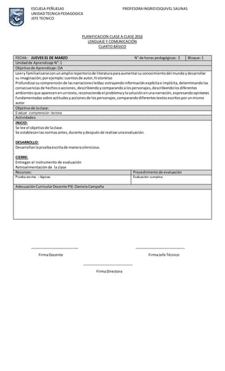 ESCUELA PEÑUELAS PROFESORA INGRIDESQUIVEL SALINAS
UNIDADTECNICA PEDAGOGICA
JEFE TECNICO
PLANIFICACION CLASE A CLASE 2016
LENGUAJE Y COMUNICACIÓN
CUARTO BÁSICO
________________________ _________________________
FirmaDocente FirmaJefe Técnico
_________________________
FirmaDirectora
FECHA: JUEVES31 DE MARZO N° de horas pedagógicas: 2 Bloque:1
Unidadde Aprendizaje N°:1
Objetivode Aprendizaje:OA
Leery familiarizarseconunampliorepertoriode literaturaparaaumentarsuconocimientodel mundoydesarrollar
su imaginación;porejemplo:cuentosde autor,historietas
Profundizarsucomprensiónde lasnarracionesleídas:extrayendoinformaciónexplícitae implícita,determinandolas
consecuenciasde hechosoacciones,describiendoycomparandoalospersonajes,describiendolosdiferentes
ambientesque aparecenenuntexto,reconociendoel problemaylasoluciónenunanarración,expresandoopiniones
fundamentadassobre actitudesyaccionesde lospersonajes,comparandodiferentestextosescritosporunmismo
autor
Objetivode laclase:
Evaluar comprensión lectora
Actividades:
INICIO:
Se lee el objetivode laclase.
Se establecenlasnormasantes,durante ydespuésde realizarunaevaluación.
DESARROLLO:
Desarrollanlapruebaescritade manerasilenciosa.
CIERRE:
Entregan el instrumento de evaluación
Retroalimentación de la clase
Recursos: Procedimientode evaluación
Prueba escrita – lápices. Evaluación sumativa
AdecuaciónCurricularDocente PIE:DanielaCampaña
 