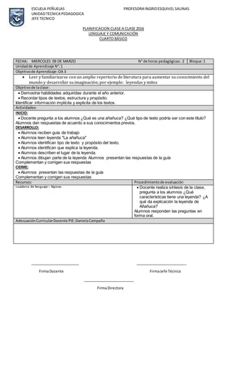 ESCUELA PEÑUELAS PROFESORA INGRIDESQUIVEL SALINAS
UNIDADTECNICA PEDAGOGICA
JEFE TECNICO
PLANIFICACION CLASE A CLASE 2016
LENGUAJE Y COMUNICACIÓN
CUARTO BÁSICO
________________________ _________________________
FirmaDocente FirmaJefe Técnico
_________________________
FirmaDirectora
FECHA: MIERCOLES 09 DE MARZO N° de horas pedagógicas: 2 Bloque:1
Unidadde Aprendizaje N°:1
Objetivode Aprendizaje:OA 3
 Leer y familiarizarse con un amplio repertorio de literatura para aumentar su conocimiento del
mundo y desarrollar su imaginación; por ejemplo: leyendas y mitos
Objetivode laclase:
 Demostrar habilidades adquiridas durante el año anterior.
 Recordar tipos de textos, estructura y propósito.
Identificar información implícita y explicita de los textos.
Actividades:
INICIO:
 Docente pregunta a los alumnos ¿Qué es una añañuca? ¿Qué tipo de texto podría ser con este título?
Alumnos dan respuestas de acuerdo a sus conocimientos previos.
DESARROLLO:
 Alumnos reciben guía de trabajo
 Alumnos leen leyenda "La añañuca"
 Alumnos identifican tipo de texto y propósito del texto.
 Alumnos identifican que explica la leyenda.
 Alumnos describen el lugar de la leyenda.
 Alumnos dibujan parte de la leyenda Alumnos presentan las respuestas de la guía
Complementan y corrigen sus respuestas
CIERRE:
 Alumnos presentan las respuestas de la guía
Complementan y corrigen sus respuestas
Recursos: Procedimientode evaluación
cuaderno de lenguaje – lápices.  Docente realiza síntesis de la clase,
pregunta a los alumnos ¿Qué
características tiene una leyenda? ¿A
qué da explicación la leyenda de
Añañuca?
Alumnos responden las preguntas en
forma oral.
AdecuaciónCurricularDocente PIE:DanielaCampaña
 
