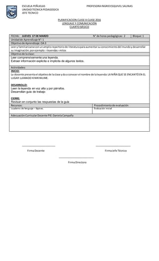 ESCUELA PEÑUELAS PROFESORA INGRIDESQUIVEL SALINAS
UNIDADTECNICA PEDAGOGICA
JEFE TECNICO
PLANIFICACION CLASE A CLASE 2016
LENGUAJE Y COMUNICACIÓN
CUARTO BÁSICO
________________________ _________________________
FirmaDocente FirmaJefe Técnico
_________________________
FirmaDirectora
FECHA: JUEVES 17 DE MARZO N° de horas pedagógicas: 2 Bloque:1
Unidadde Aprendizaje N°:1
Objetivode Aprendizaje:OA 3
Leery familiarizarseconunampliorepertoriode literaturaparaaumentarsuconocimientodel mundoydesarrollar
su imaginación;porejemplo:›leyendas›mitos
Objetivode laclase:
Leer comprensivamente una leyenda.
Extraer información explicita e implícita de algunos textos.
Actividades:
INICIO:
La docente presentael objetivode laclase yda a conocer el nombre de laleyenda:LA NIÑA QUE SE ENCANTÓEN EL
LUGAR LLAMADO KIWKIWLIME.
DESARROLLO:
Leen la leyenda en voz alta y por párrafos.
Desarrollan guía de trabajo
CIERRE:
Revisan en conjunto las respuestas de la guía
Recursos: Procedimientode evaluación
cuaderno de lenguaje – lápices. Evaluación inicial
AdecuaciónCurricularDocente PIE:DanielaCampaña
 