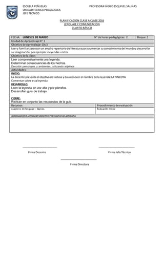 ESCUELA PEÑUELAS PROFESORA INGRIDESQUIVEL SALINAS
UNIDADTECNICA PEDAGOGICA
JEFE TECNICO
PLANIFICACION CLASE A CLASE 2016
LENGUAJE Y COMUNICACIÓN
CUARTO BÁSICO
________________________ _________________________
FirmaDocente FirmaJefe Técnico
_________________________
FirmaDirectora
FECHA: LUNES21 DE MARZO N° de horas pedagógicas: 2 Bloque:1
Unidadde Aprendizaje N°:1
Objetivode Aprendizaje:OA 3
Leery familiarizarseconunampliorepertoriode literaturaparaaumentar suconocimientodel mundoydesarrollar
su imaginación;porejemplo:›leyendas›mitos
Objetivode laclase:
Leer comprensivamente una leyenda.
Determinar consecuencias de los hechos.
Describir personajes y ambientes, utilizando adjetivos
Actividades:
INICIO:
La docente presentael objetivode laclase yda a conocer el nombre de laleyenda:LA PINCOYA
Comentansobre estaleyenda
DESARROLLO:
Leen la leyenda en voz alta y por párrafos.
Desarrollan guía de trabajo
CIERRE:
Revisan en conjunto las respuestas de la guía
Recursos: Procedimientode evaluación
cuaderno de lenguaje – lápices. Evaluación inicial
AdecuaciónCurricularDocente PIE:DanielaCampaña
 