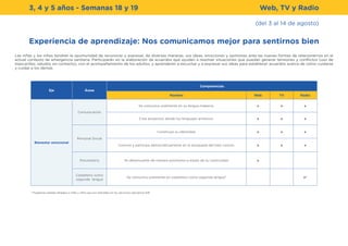 Eje Áreas
Competencias
Nombre Web TV Radio
Bienestar emocional
Comunicación
Se comunica oralmente en su lengua materna. x x x
Crea proyectos desde los lenguajes artísticos. x x x
Personal Social
Construye su identidad. x x x
Convive y participa democráticamente en la búsqueda del bien común. x x x
Psicomotriz Se desenvuelve de manera autónoma a través de su motricidad. x
Castellano como
segunda lengua
Se comunica oralmente en castellano como segunda lengua* x*
Experiencia de aprendizaje: Nos comunicamos mejor para sentirnos bien
Las niñas y los niños tendrán la oportunidad de reconocer y expresar, de diversas maneras, sus ideas, emociones y opiniones ante las nuevas formas de relacionarnos en el
actual contexto de emergencia sanitaria. Participarán en la elaboración de acuerdos que ayuden a resolver situaciones que puedan generar tensiones y conflictos (uso de
mascarillas, saludos sin contacto), con el acompañamiento de los adultos, y aprenderán a escuchar y a expresar sus ideas para establecer acuerdos acerca de cómo cuidarse
y cuidar a los demás.
(del 3 al 14 de agosto)
3, 4 y 5 años - Semanas 18 y 19 Web, TV y Radio
* Programas radiales dirigidos a niñas y niños que son atendidos en los servivcios educativos EIB
 