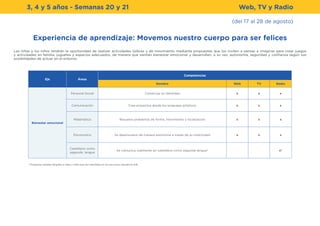 3, 4 y 5 años - Semanas 20 y 21 Web, TV y Radio
Eje Áreas
Competencias
Nombre Web TV Radio
Bienestar emocional
Personal Social Construye su identidad x x x
Comunicación Crea proyectos desde los lenguajes artísticos x x x
Matemática Resuelve problemas de forma, movimiento y localización. x x x
Psicomotriz Se desenvuelve de manera autónoma a través de su motricidad x x x
Castellano como
segunda lengua
Se comunica oralmente en castellano como segunda lengua* x*
Experiencia de aprendizaje: Movemos nuestro cuerpo para ser felices
Las niñas y los niños tendrán la oportunidad de realizar actividades lúdicas y de movimiento mediante propuestas que los inviten a pensar e imaginar para crear juegos
y actividades en familia, juguetes y espacios adecuados, de manera que sientan bienestar emocional y desarrollen, a su vez, autonomía, seguridad y confianza según sus
posibilidades de actuar en el entorno.
(del 17 al 28 de agosto)
* Programas radiales dirigidos a niñas y niños que son atendidos en los servivcios educativos EIB
 