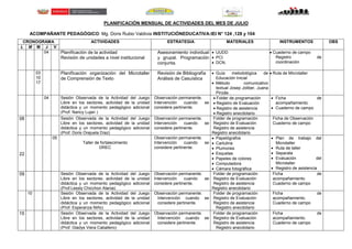 PLANIFICACIÓN MENSUAL DE ACTIVIDADES DEL MES DE JULIO
ACOMPAÑANTE PEDAGÓGICO: Mg. Doris Rubio Valdivia INSTITUCIÓNEDUCATIVA:IEI N° 124 ,128 y 104
CRONOGRAMA ACTIVIDADES ESTRATEGIA MATERIALES INSTRUMENTOS OBS
L M M J V
04 Planificación de la actividad
Revisión de unidades a nivel institucional
Asesoramiento individual
y grupal. Programación
conjunta.
UUDD.
PCI.
DCN.
Cuaderno de campo
Registro de
coordinación
03
10
17
Planificación organización del Microtaller
de Comprensión de Texto
Revisión de Bibliografía
Análisis de Casuística
Guía metodológica de
Educación Inicial
Método comunicativo
textual Josep Joliber, Juana
Pinzás .
Ruta de Microtaller
04 Sesión Observada de la Actividad del Juego
Libre en los sectores, actividad de la unidad
didáctica y un momento pedagógico adicional
(Prof. Nancy Lujan )
Observación permanente.
Intervención cuando se
considere pertinente.
Folder de programación
Registro de Evaluación
Registro de asistencia
Registro anecdotario
Ficha de
acompañamiento.
Cuaderno de campo
08 Sesión Observada de la Actividad del Juego
Libre en los sectores, actividad de la unidad
didáctica y un momento pedagógico adicional
(Prof. Doris Orejuela Díaz)
Observación permanente.
Intervención cuando se
considere pertinente.
Folder de programación
Registro de Evaluación
Registro de asistencia
Registro anecdotario
Ficha de Observación
Cuaderno de campo
22
05
Taller de fortalecimiento
DREC
Observación permanente.
Intervención cuando se
considere pertinente.
Papelógrafos
Cartulina
Plumones
Esquelas
Papeles de colores
Computadora
Cámara fotográfica
Plan de trabajo del
Microtaller
Ruta de taller
Separata
Evaluación del
Microtaller
Registro de asistencia
09 Sesión Observada de la Actividad del Juego
Libre en los sectores, actividad de la unidad
didáctica y un momento pedagógico adicional
(Prof.Lessly Chicchon Alania)
Observación permanente.
Intervención cuando se
considere pertinente.
Folder de programación
Registro de Evaluación
Registro de asistencia
Registro anecdotario
Ficha de
acompañamiento.
Cuaderno de campo
10 Sesión Observada de la Actividad del Juego
Libre en los sectores, actividad de la unidad
didáctica y un momento pedagógico adicional
(Prof. Esperanza Niño)
Observación permanente.
Intervención cuando se
considere pertinente.
Folder de programación
Registro de Evaluación
Registro de asistencia
Registro anecdotario
Ficha de
acompañamiento.
Cuaderno de campo
15 Sesión Observada de la Actividad del Juego
Libre en los sectores, actividad de la unidad
didáctica y un momento pedagógico adicional
(Prof. Gladys Viera Caballero)
Observación permanente.
Intervención cuando se
considere pertinente.
Folder de programación
Registro de Evaluación
Registro de asistencia
Registro anecdotario
Ficha de
acompañamiento.
Cuaderno de campo
 