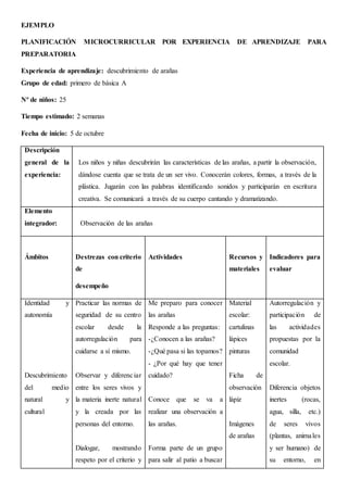 EJEMPLO
PLANIFICACIÓN MICROCURRICULAR POR EXPERIENCIA DE APRENDIZAJE PARA
PREPARATORIA
Experiencia de aprendizaje: descubrimiento de arañas
Grupo de edad: primero de básica A
Nº de niños: 25
Tiempo estimado: 2 semanas
Fecha de inicio: 5 de octubre
Descripción
general de la
experiencia:
Los niños y niñas descubrirán las características de las arañas, a partir la observación,
dándose cuenta que se trata de un ser vivo. Conocerán colores, formas, a través de la
plástica. Jugarán con las palabras identificando sonidos y participarán en escritura
creativa. Se comunicará a través de su cuerpo cantando y dramatizando.
Elemento
integrador: Observación de las arañas
Ámbitos Destrezas con criterio
de
desempeño
Actividades Recursos y
materiales
Indicadores para
evaluar
Identidad y
autonomía
Descubrimiento
del medio
natural y
cultural
Practicar las normas de
seguridad de su centro
escolar desde la
autorregulación para
cuidarse a sí mismo.
Observar y diferenciar
entre los seres vivos y
la materia inerte natural
y la creada por las
personas del entorno.
Dialogar, mostrando
respeto por el criterio y
Me preparo para conocer
las arañas
Responde a las preguntas:
-¿Conocen a las arañas?
-¿Qué pasa si las topamos?
- ¿Por qué hay que tener
cuidado?
Conoce que se va a
realizar una observación a
las arañas.
Forma parte de un grupo
para salir al patio a buscar
Material
escolar:
cartulinas
lápices
pinturas
Ficha de
observación
lápiz
Imágenes
de arañas
Autorregulación y
participación de
las actividades
propuestas por la
comunidad
escolar.
Diferencia objetos
inertes (rocas,
agua, silla, etc.)
de seres vivos
(plantas, animales
y ser humano) de
su entorno, en
 
