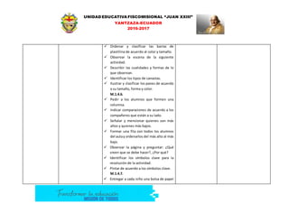 UNIDAD EDUCATIVA FISCOMISIONAL “JUAN XXIII”
YANTZAZA-ECUADOR
2016-2017
 Ordenar y clasificar las barras de
plastilina de acuerdo al color y tamaño.
 Observar la escena de la siguiente
actividad.
 Describir las cualidades y formas de lo
que observan.
 Identificar los tipos de canastas.
 Ilustrar y clasificar los panes de acuerdo
a su tamaño, forma y color.
M.1.4.6.
 Pedir a los alumnos que formen una
columna.
 Indicar comparaciones de acuerdo a los
compañeros que están a su lado.
 Señalar y mencionar quienes son más
altos y quienes más bajos.
 Formar una fila con todos los alumnos
del aulay ordenarlos del más alto al más
bajo.
 Observar la página y preguntar: ¿Qué
creen que se debe hacer?, ¿Por qué?
 Identificar los símbolos clave para la
resolución de la actividad.
 Pintar de acuerdo a los símbolos clave.
M.1.4.7.
 Entregar a cada niño una bolsa de papel
 