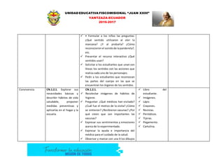 UNIDAD EDUCATIVA FISCOMISIONAL “JUAN XXIII”
YANTZAZA-ECUADOR
2016-2017
 • Formular a los niños las preguntas:
¿Qué sentido utilizaron al oler la
manzana? ¿Y al probarla? ¿Cómo
reconocieron el sonidode lapandereta?,
etc.
 Presentar el recurso interactivo ¿Qué
sentidos usan?
 Solicitar a los estudiantes que unan con
líneas los sentidos con las acciones que
realiza cada uno de los personajes.
 Pedir a los estudiantes que reconozcan
las partes del cuerpo en las que se
encuentran los órganos de los sentidos.
Convivencia. CN.1.2.1. Explorar sus
necesidades básicas y
describir hábitos de vida
saludable, proponer
medidas preventivas y
aplicarlas en el hogar y la
escuela.
CN.1.2.1.
 Recolectar imágenes de hábitos de
higiene.
 Preguntar: ¿Qué médicos han visitado?
¿Cuál fue el motivo de la visita? ¿Cómo
se sintieron? ¿Recibieron vacunas? ¿Por
qué creen que son importantes las
vacunas?
 Expresar sus sentimientos y emociones
acerca de lo experimentado.
 Expresar la ayuda e importancia del
médico para el cuidado de la salud.
 Observar y marcar con una X los dibujos
 Libro del
estudiante.
 Imágenes.
 Lápiz.
 Crayones.
 Revistas.
 Periódicos.
 Tijeras.
 Pegamento.
 Cartulina.
 