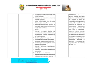 UNIDAD EDUCATIVA FISCOMISIONAL “JUAN XXIII”
YANTZAZA-ECUADOR
2016-2017
 Escuchar la lecturadel contenidode cada
uno de los textos.
 Comprobar las predicciones anteriores
acerca de los textos.
 Dibujar en una hoja un texto que hayas
visto en tu casa o escuela.
 Identificar los textos que presenta el
docente de acuerdo a su utilización en
las actividades cotidianas.
LL.1.5.8.
 Observar: una paloma blanca, una
bandera del Ecuador, unos tenedores,
una mano con el pulgar levantado, un
bus estacionado, etc.
 Identificar y describir lo que ven.
 Predecir el significado de las imágenes.
 Comprobar las predicciones anteriores.
 Concluirexpresandoel significado de las
imágenes presentadas.
 Observar e identificar lo que expresan
las imágenes.
 Comentar y Relacionar las imágenes con
los símbolos.
 Escuchar lo que lee el docente.
 Representar gráficamente los símbolos
leídos anteriormente por el docente.
hablantes. (J.2., S.3.)
I.LL.1.4.1. Elabora significados
de diversosmaterialesimpresos
del entorno, a partir de
diferenciarentre imageny texto
escrito; de relacionar el
contenido del texto con sus
conocimientos y experiencias
previas, y los elementos del
texto entre sí (personajes,
escenarios, eventos, etc.); de
predecirapartir del contenido y
los paratextos; y de la posterior
comprobacióno descarte de sus
hipótesis; autorregulando su
comprensión mediante el
parafraseo y formulación de
preguntas sobre el contenido
del texto. (I.3.)
 