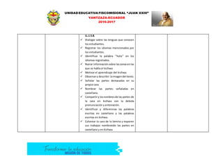 UNIDAD EDUCATIVA FISCOMISIONAL “JUAN XXIII”
YANTZAZA-ECUADOR
2016-2017
LL.1.5.8.
 Dialogar sobre las lenguas que conocen
los estudiantes.
 Registrar los idiomas mencionados por
los estudiantes.
 Identificar la palabra ‘’hola’’ en los
idiomas registrados.
 Narrar informaciónsobre laszonasenlas
que se habla el kichwa
 Motivar el aprendizaje del kichwa
 Observary describir laimagendel texto.
 Señalar las partes destacadas en su
propia cara.
 Nombrar las partes señaladas en
castellano.
 Compartiry losnombresde las partes de
la cara en kichwa con la debida
pronunciación y entonación.
 Identificar y diferencias las palabras
escritas en castellano y las palabras
escritas en kichwa.
 Colorear la cara de la lámina y exponer
sus trabajos nombrando las partes en
castellano y en kichwa.
 