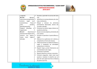 UNIDAD EDUCATIVA FISCOMISIONAL “JUAN XXIII”
YANTZAZA-ECUADOR
2016-2017
longitud).
M.1.4.6. Agrupar
coleccionesde objetosdel
entorno según sus
características físicas:
color, tamaño
(grande/pequeño),
longitud (alto/bajo y
largo/corto).
M.1.4.7. Discriminar
texturasentre objetos del
entorno: liso, áspero,
suave, duro, rugoso,
delicado.
 Escuchar y aprender los versos del color
rojo.
 Identificarenrevistasalimentos de color
rojo y nombrarlos.
 Dibujar y colorear los alimentos
previamente observados, dentro del
recuadro indicado.
 Presentar los colores negro y blanco con
ayuda de cartulinas.
 Buscar enel aula objetosyelementos de
esos colores.
 Escuchar el aprender el poema Blanco y
negro.
 Observar las cuadriculas de la lámina y
completarla en forma de mosaico.
 Indicarque pintensus dedos de blanco y
negro y completen las actividades
propuestas en la lámina.
 Repartir hojas y pintar libremente con
cera blanda de color negro.
 Comentar el contraste.
 Repartir plastilina y animar a mezclarla.
 Formular preguntas: ¿Qué creen que
pasaría si mezclan el amarillo con un
poco de rojo? ¿Qué ocurriría si al blanco
de ponen azul? Etc.
 