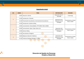 Capacitación Inicial

DIA   HORAS                                     TEMA                     METODOLOGÍA                 RECURSO
                                                                        Exposición Oral / E-
        04:00 Inducción a Atento                                                                    E-learnings
                                                                            learnings
        01:00 Introducción a Telesales
1                                                                        Exposición Oral /
                                                                                               Presentación en Power
        01:30 Presentación de productos y licenciamiento de productos    Exposición Visual
                                                                                                   Point / Cañón
                                                                            Dialogada
        01:00 Introducción a Solution Selling

        02:00 Licenciamiento: Generalidades / FPP /OEM / GGK y GGWA

        02:00 Licenciamiento: Open / Open Value y SA                     Exposición Oral
                                                                                               Presentación en Power
2                                                                       /Exposición Visual
                                                                                                   Point / Cañón
        02:00 Solution Selling                                              Dialogada

        01:30 Herramientas: Patagonia

        06:00 Módulo de Atención Telefónica                              Exposición Oral
                                                                                               Presentación en Power
3                                                                       /Exposición Visual
                                                                                                   Point / Cañón
        01:30 Productos Desktop: Windows 7 y Office                         Dialogada




                                     Dirección de Gestión de Personas
                                                  Empleo y Desarrollo
 