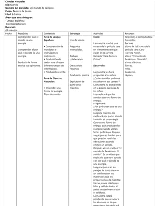 Ciencias Naturales
Día: Martes
Nombre del proyecto: Un mundo de carreras
Curso: Tercero de básica
Edad: 8-9 años
Áreas que van a integrar:
- Lengua Española
-Ciencias Naturales
Duración:
45 minutos
Fecha Propósito Contenido Estrategia Actividad Recursos
Comprender que el
sonido es una
energía.
Comprender el por
qué el sonido es una
energía.
Producir de forma
escrita sus opiniones.
Área de Lengua
Española:
• Comprensión de
mandatos e
instrucciones
oralmente.
• Producción de
textos que ofrecen
diferentes tipos de
información.
• Producción escrita.
Área de Ciencias
Naturales:
• El sonido: una
forma de energía.
Tipos de sonido.
Uso de videos.
Preguntas
intercaladas.
Trabajo
colaborativo.
Creación de
recursos.
Producción escrita.
Explicación de
parte de la
maestra.
Inicio:
La maestra pondrá una
escena de la película cars
en el momento en que
están en la carrera
llamada “Cars-Carrera
Piston”.
Desarrollo:
La maestra les hará
preguntas a los niños:
¿Cuáles sonidos pudimos
escuchar en esa carrera?
La maestra ira escribiendo
en la pizarra las ideas de
los niños.
Les explicará que los
sonidos son una forma de
energía.
Preguntará:
¿Por qué creen que es una
energía?
Luego la maestra les
explicará por qué el sonido
también es una energía.
Que es una forma de
energía que producen los
cuerpos cuando vibran.
Se les pedirá que toquen
su garganta y hablen para
que puedan sentir las
vibraciones cuando
emiten un sonido.
Después verán el video “El
mundo de Beakman - El
sonido”. Es un video que
explica lo que es el sonido
y el por qué el sonido es
una energía.
Luego se juntaran en
parejas de dos y crearan
un teléfono con los
materiales que les
proporcionará la maestra:
tijeras, vasos plásticos e
hilos y saldrán todos al
patio a experimentar con
el teléfono.
La maestra estará
pendiente para ayudar a
los alumnos en lo que
necesiten y les explicará
Televisión o computadora
Proyector.
Bocinas
Video de la Escena de la
película cars: Cars -
carrera Piston.
Video "El mundo de
Beakman - El sonido".
Vasos plásticos.
Tijeras.
Hilos.
Cuaderno.
Lápices.
 