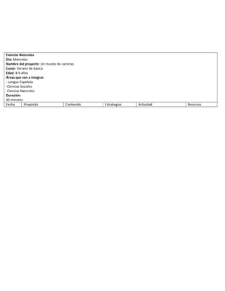 Ciencias Naturales
Día: Miércoles
Nombre del proyecto: Un mundo de carreras
Curso: Tercero de básica
Edad: 8-9 años
Áreas que van a integrar:
- Lengua Española
-Ciencias Sociales
-Ciencias Naturales
Duración:
45 minutos
Fecha Propósito Contenido Estrategias Actividad Recursos
 