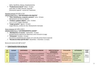 4
Saltos, Equilibrios, Apoyos, Desplazamientos
✓ “Predominancia lateral”: Mayo – 8 clases
Lado hábil, no Hábil, Derecha, Izquierda
Orientación espacial – Lectura de Trayectoria
Segundo trimestre del 30/5 al 2/9
UNIDAD DIDACTICA 2: “NOS MOVEMOS CON OBJETOS”
✓ “Pase, lanzamientos, recepción, puntería”: Junio - 8 clases
Manipulación de diversos objetos
✓ “Conducir y golpear objetos”: Julio – 4 clases
1 vs 1 1.2 vs 2. Juegos reducidos
✓ “Juegos grupales”: Agosto – 8 clases
Juegos Masivos, cambio de roles. Manipulación mano/pie.
Tercer trimestre del 5/09 al 30/11
UNIDAD DIDACTICA 3: “¡LOS MINIDEPORTES LLEGAN!”
✓ “Minideportes a la cancha”: Septiembre – 8 clases
Multiplicidad de experiencias deportivas como iniciación al juego
✓ “Olimpiadas”: Octubre - 8 clases
Encuentros competitivos por colores con suma de puntos (Cierre especial)
✓ “Mundial de fútbol QATAR 2022”: Noviembre – Diciembre- 12 clases
Receso de invierno del 18/7 al 31/7
➢ CONTENIDOS POR BLOQUES
UNI
DAD
BLOQUE CONTENIDOS MODO DE CONOCER EXPECTATIVAS DE
APRENDIZAJE
EVALUACION ACTIVIDADES DURA
CION
L
A
F
U
E
Conciencia y
Constitución
Corporal –
Nociones
corporales y
*Reconocimiento
de las
posibilidades
motrices en
acciones globales
y segmentarias
*Explorar sus posibilidades
de movimiento de manera
consciente y guiada,
reconociendo capacidades
motoras involucradas en el
desarrollo de juegos y tareas
*Resuelve problemas
motrices que se
presentan en los juegos,
reconociendo las
capacidades y habilidades
motrices involucradas
*Se incluirá
aspectos
participativos de
los alumnos en su
desempeño y su
*Desplazamiento
según tarjetas
*Recorridos
*Carreras
*Persecuciones
Marzo
6 clases
 