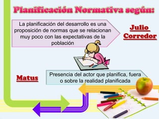 La planificación del desarrollo es una
proposición de normas que se relacionan
muy poco con las expectativas de la
población

Matus

Julio
Corredor

Presencia del actor que planifica, fuera
o sobre la realidad planificada

 
