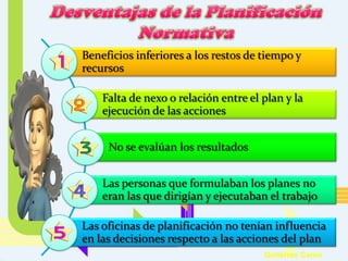 Beneficios inferiores a los restos de tiempo y
recursos
Falta de nexo o relación entre el plan y la
ejecución de las acciones
No se evalúan los resultados
Las personas que formulaban los planes no
eran las que dirigían y ejecutaban el trabajo
Las oficinas de planificación no tenían influencia
en las decisiones respecto a las acciones del plan
Gutiérrez Caren

 
