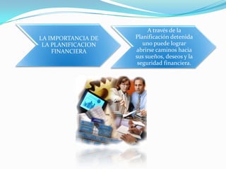 A través de la
LA IMPORTANCIA DE   Planificación detenida
 LA PLANIFICACION      uno puede lograr
    FINANCIERA      abrirse caminos hacia
                    sus sueños, deseos y la
                     seguridad financiera.
 