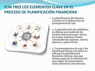 SON TRES LOS ELEMENTOS CLAVE EN EL
PROCESO DE PLANIFICACIÓN FINANCIERA
                      La planificación del efectivo
                       consiste en la elaboración de
                       presupuestos de caja.

                      2. La planificación de utilidades,
                       se obtiene por medio de los
                       estados financieros por forma,
                       los cuales muestran niveles
                       anticipados de ingresos, activos,
                       pasivos y capital social.

                      3. Los presupuestos de caja y los
                       estados pro forma son útiles no
                       sólo para la planificación
                       financiera interna; sino que
                       forman parte de la información
                       que exigen los prestamistas
                       tanto presentes como futuros.
 